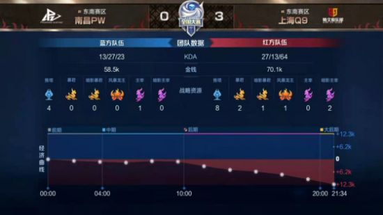 东莞万江Dragon队勇闯英雄联盟全国总决赛