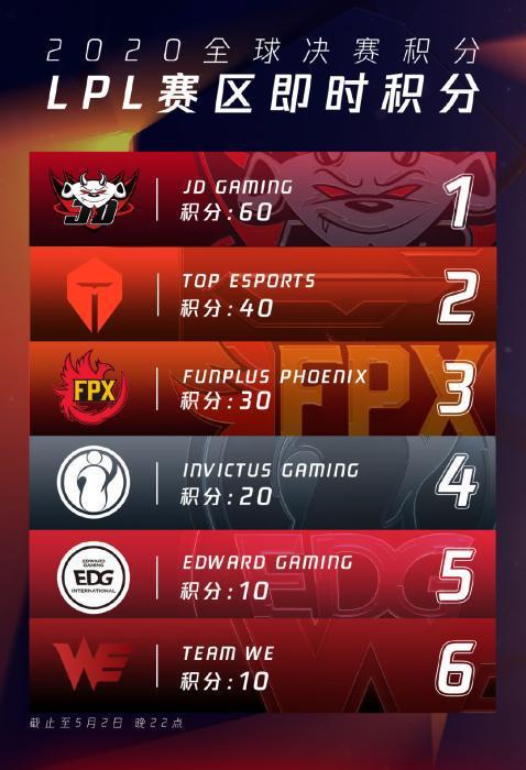 DOTA2 TI14 中国战队 XG 势如破竹晋级六强